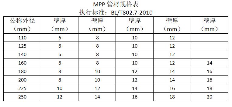 青岛MPP电力管